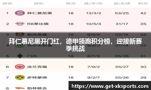 拜仁慕尼黑开门红，德甲领跑积分榜，迎接新赛季挑战